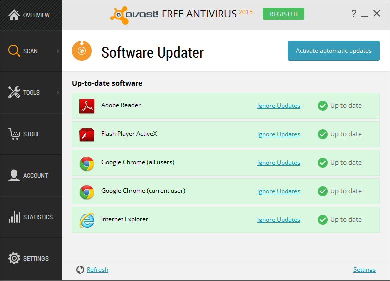 What Is Avast Antivirus